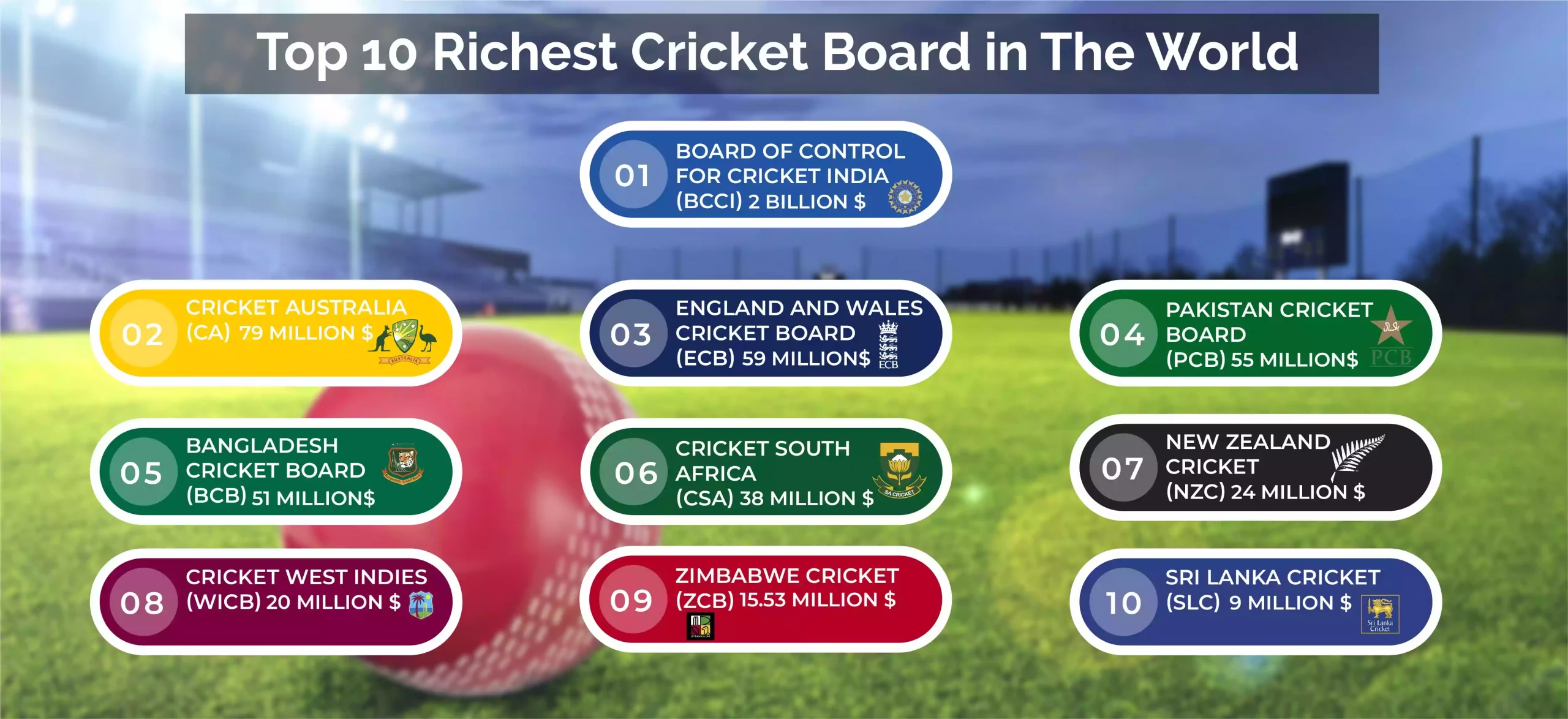 Top richest board in cricket
